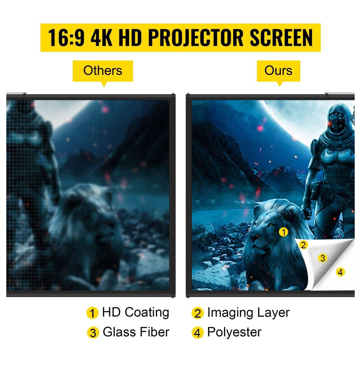 100 Inch Tripod Projector Screen 4K HD Portable Projection Screen with Stand for Home Theater, Movie Night, Office Presentations - 16:9 Aspect Ratio