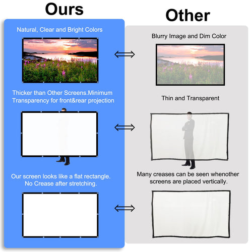 100 inch Outdoor Projector Screen,Foldable Washable Indoor Portable Projection Screen Projector 4K 16:9 HD Rear Front Movies Screen for Backyard Home Theater Office