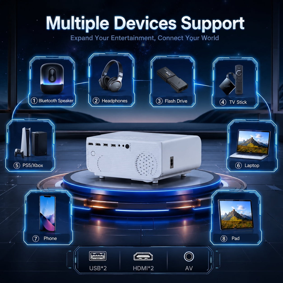 Groview Native 1080P Mini Projector with WiFi and Bluetooth, Outdoor Movie Projector with Built-in Speaker, 300 ANSI Home Theater Projector Compatible with PC/Phones/PS5 (Projector Screen Included)