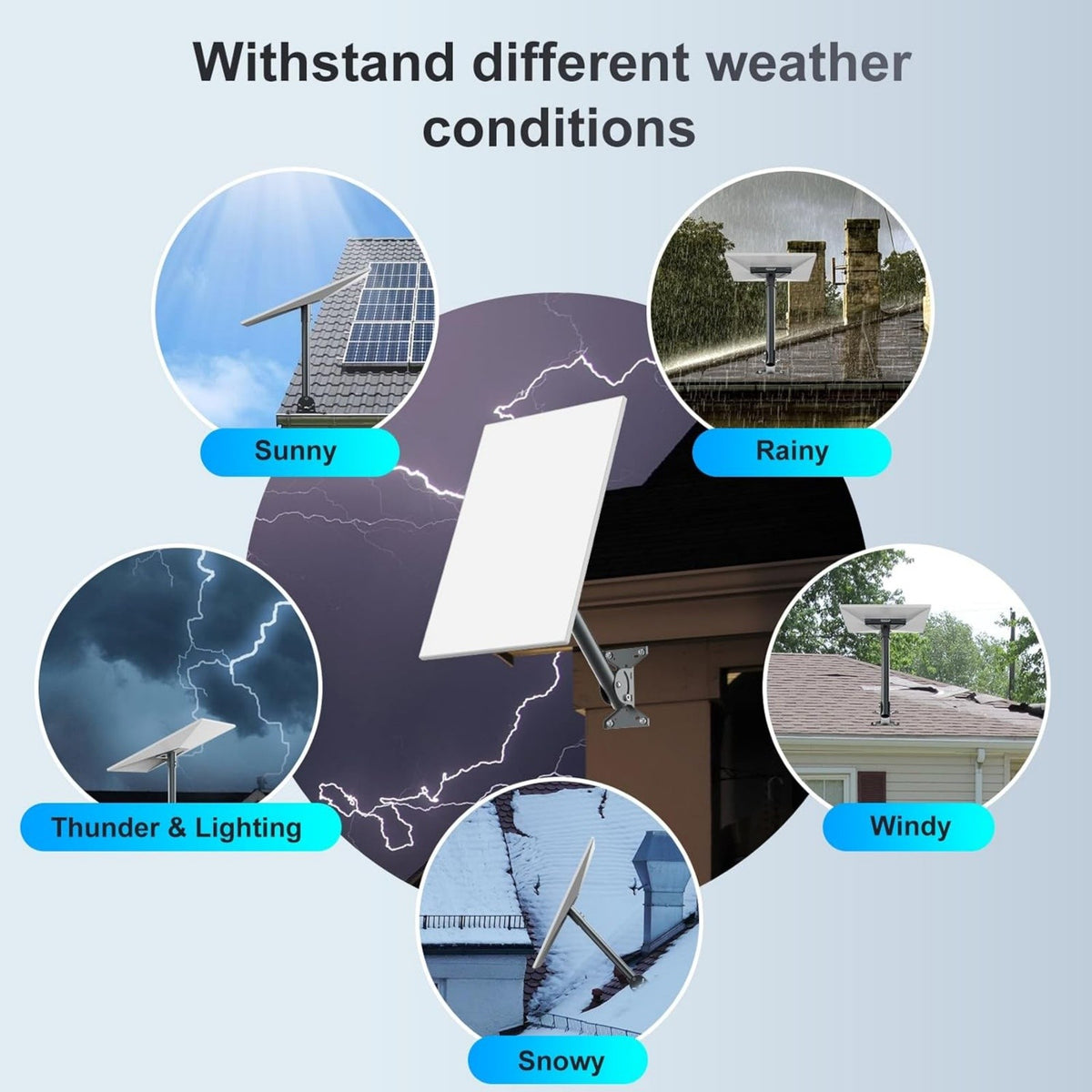 Starlink Gen 3 Adjustable Wall & Roof Mount Kit – Heavy-Duty Carbon Steel Weatherproof Base with 360° Rotation & 120° Tilt for Starlink Gen 3 Dish
